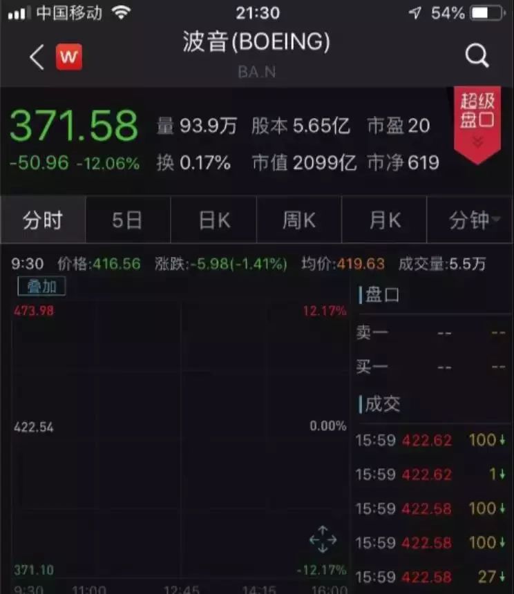 全球多家航司停飞，重磅新机取消亮相，波音CEO却说：我对737 MAX仍充满信心…535 / 作者:奶崽 / 帖子ID:267590
