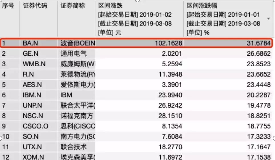 全球多家航司停飞，重磅新机取消亮相，波音CEO却说：我对737 MAX仍充满信心…537 / 作者:奶崽 / 帖子ID:267590
