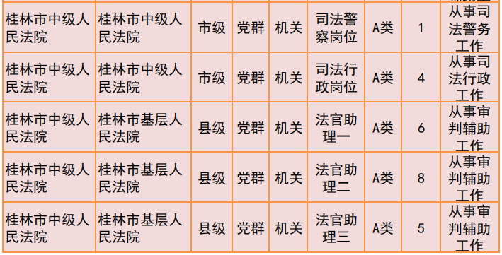 桂林2019年公务员招聘公告发布！恭城有14个职位！437 / 作者:我一俗人 / 帖子ID:267634