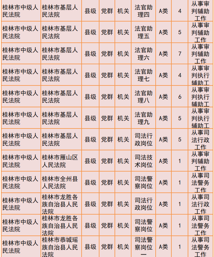 桂林2019年公务员招聘公告发布！恭城有14个职位！294 / 作者:我一俗人 / 帖子ID:267634