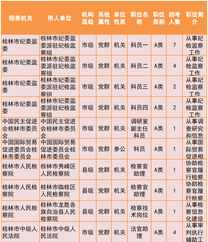 桂林2019年公务员招聘公告发布！恭城有14个职位！778 / 作者:我一俗人 / 帖子ID:267634