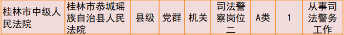 桂林2019年公务员招聘公告发布！恭城有14个职位！536 / 作者:我一俗人 / 帖子ID:267634