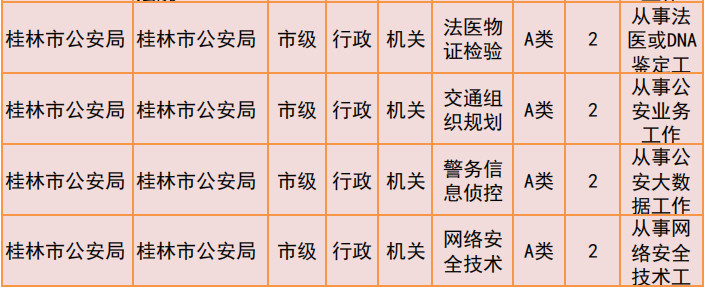 桂林2019年公务员招聘公告发布！恭城有14个职位！258 / 作者:我一俗人 / 帖子ID:267634