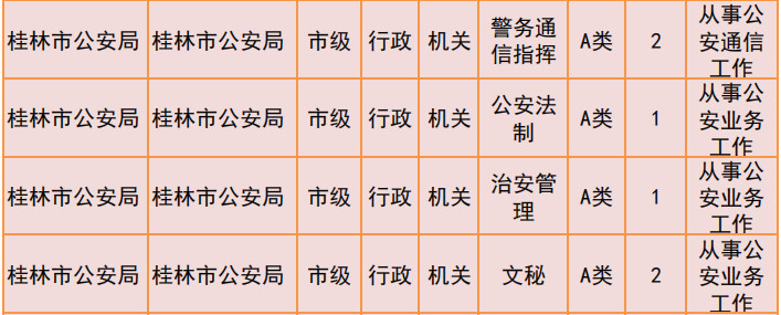 桂林2019年公务员招聘公告发布！恭城有14个职位！745 / 作者:我一俗人 / 帖子ID:267634