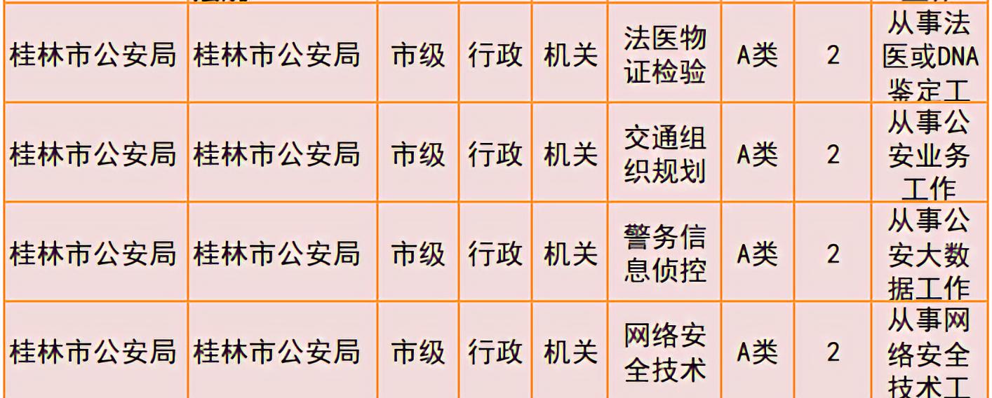 桂林2019年公务员招聘公告发布！恭城有14个职位！687 / 作者:我一俗人 / 帖子ID:267634