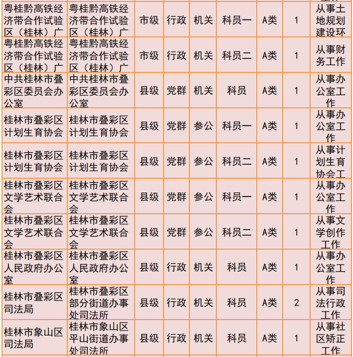 桂林2019年公务员招聘公告发布！恭城有14个职位！101 / 作者:我一俗人 / 帖子ID:267634