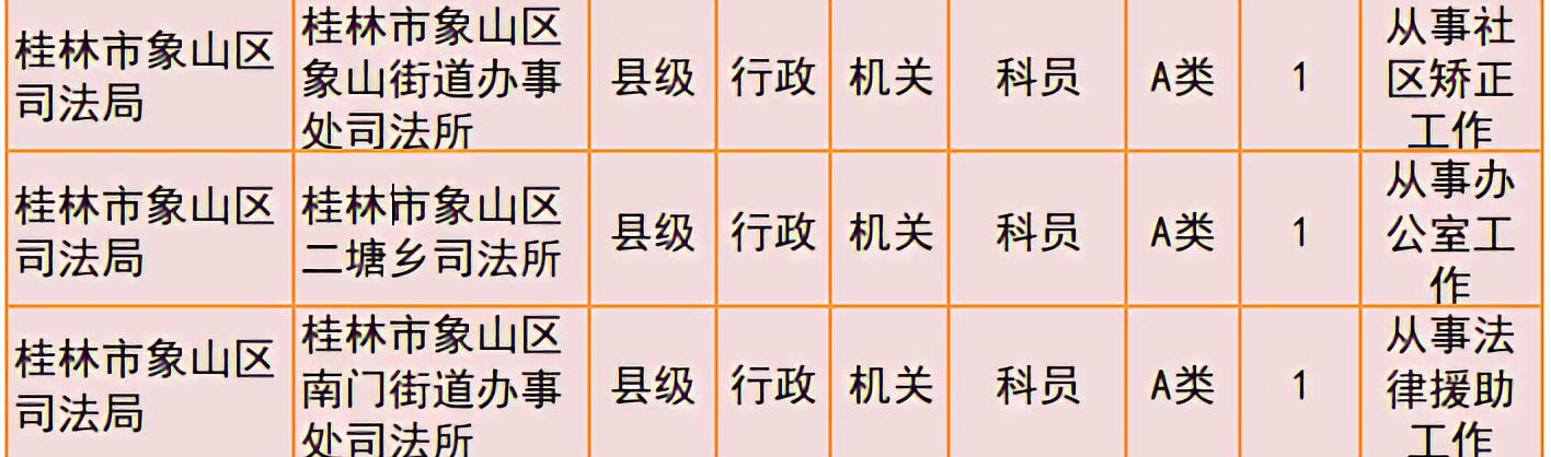 桂林2019年公务员招聘公告发布！恭城有14个职位！862 / 作者:我一俗人 / 帖子ID:267634