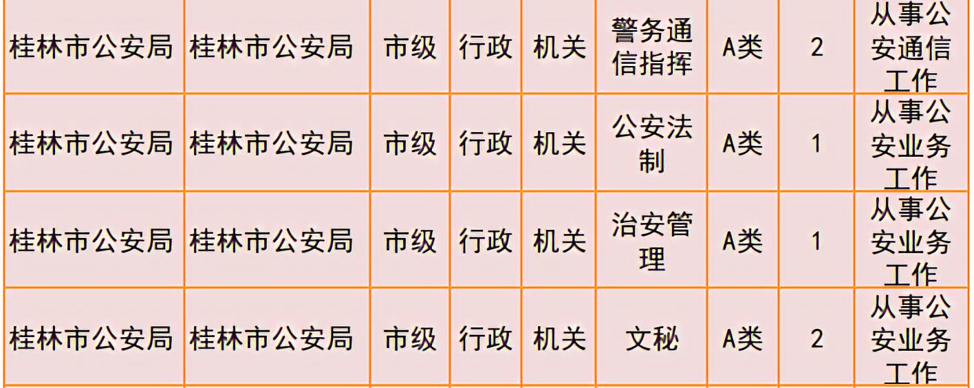 桂林2019年公务员招聘公告发布！恭城有14个职位！974 / 作者:我一俗人 / 帖子ID:267634