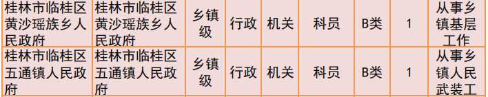 桂林2019年公务员招聘公告发布！恭城有14个职位！932 / 作者:我一俗人 / 帖子ID:267634