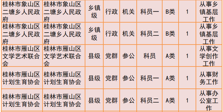 桂林2019年公务员招聘公告发布！恭城有14个职位！128 / 作者:我一俗人 / 帖子ID:267634