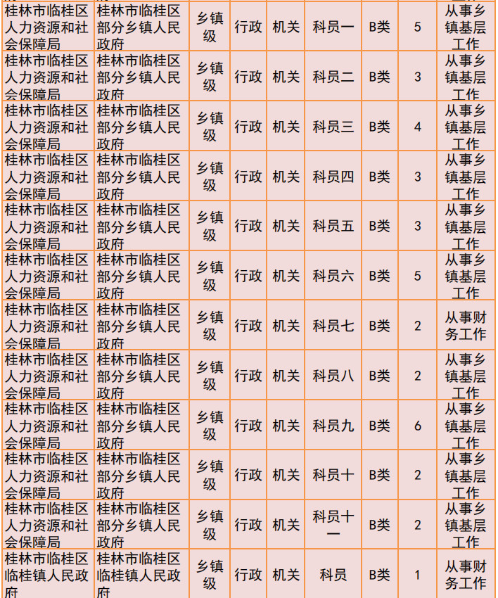 桂林2019年公务员招聘公告发布！恭城有14个职位！667 / 作者:我一俗人 / 帖子ID:267634