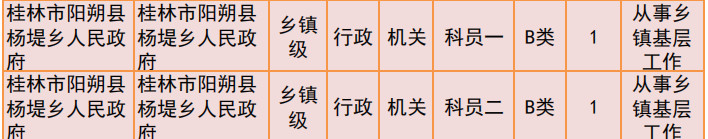 桂林2019年公务员招聘公告发布！恭城有14个职位！349 / 作者:我一俗人 / 帖子ID:267634