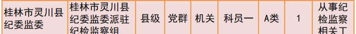 桂林2019年公务员招聘公告发布！恭城有14个职位！908 / 作者:我一俗人 / 帖子ID:267634
