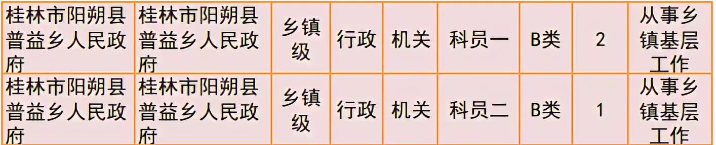 桂林2019年公务员招聘公告发布！恭城有14个职位！941 / 作者:我一俗人 / 帖子ID:267634