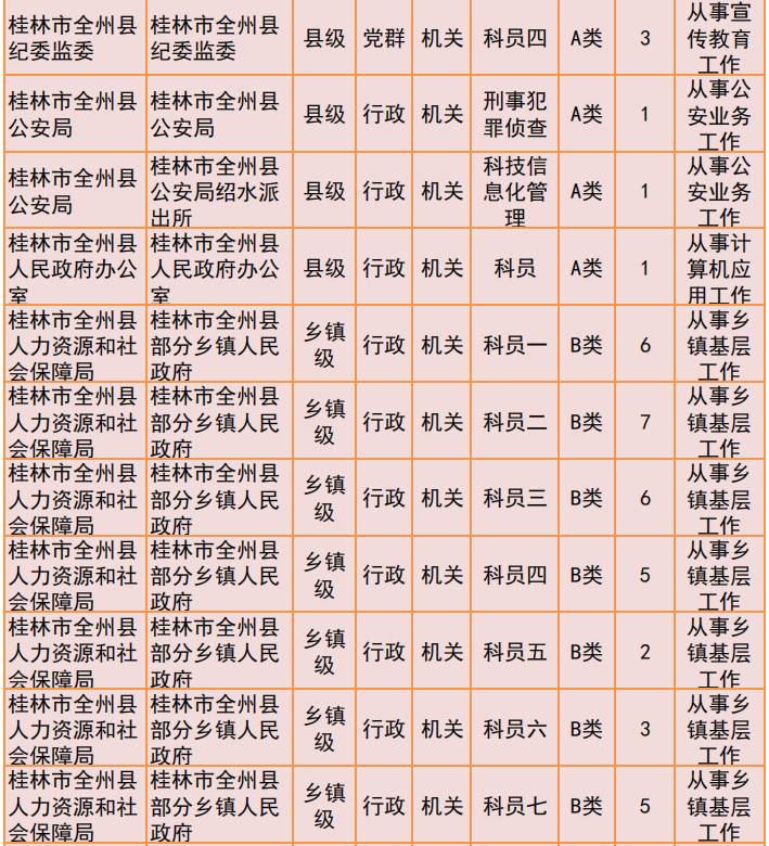 桂林2019年公务员招聘公告发布！恭城有14个职位！478 / 作者:我一俗人 / 帖子ID:267634