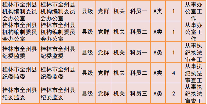 桂林2019年公务员招聘公告发布！恭城有14个职位！257 / 作者:我一俗人 / 帖子ID:267634