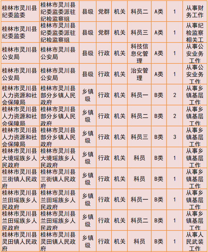 桂林2019年公务员招聘公告发布！恭城有14个职位！12 / 作者:我一俗人 / 帖子ID:267634