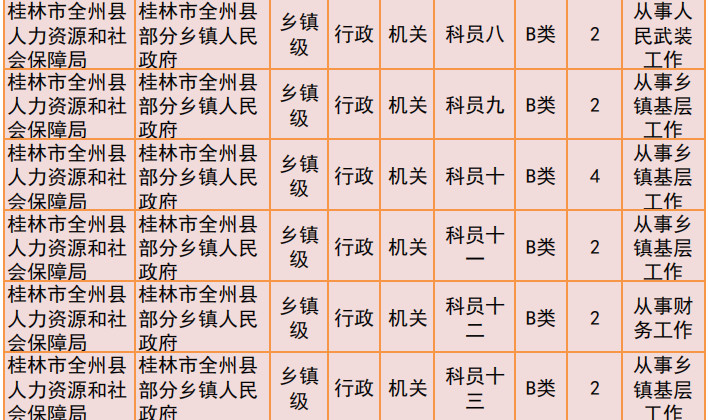 桂林2019年公务员招聘公告发布！恭城有14个职位！357 / 作者:我一俗人 / 帖子ID:267634