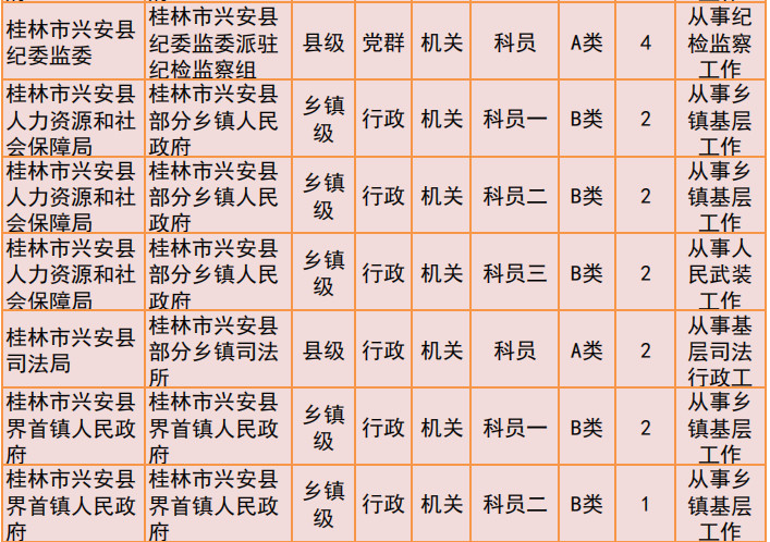 桂林2019年公务员招聘公告发布！恭城有14个职位！531 / 作者:我一俗人 / 帖子ID:267634