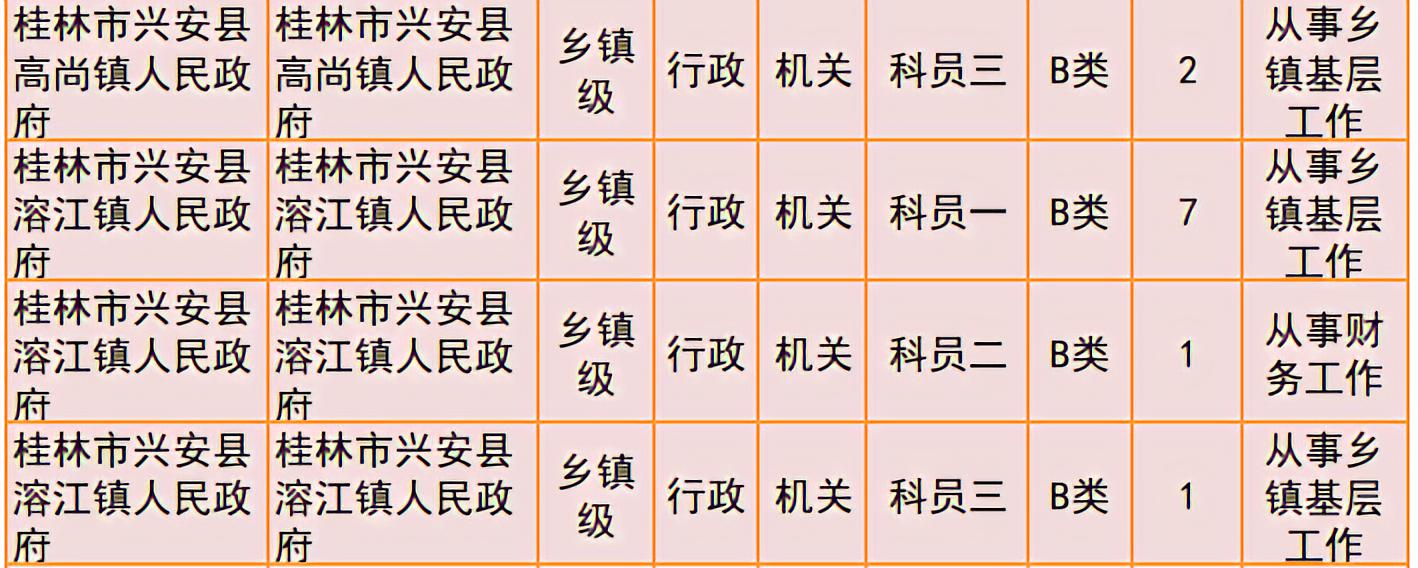 桂林2019年公务员招聘公告发布！恭城有14个职位！230 / 作者:我一俗人 / 帖子ID:267634