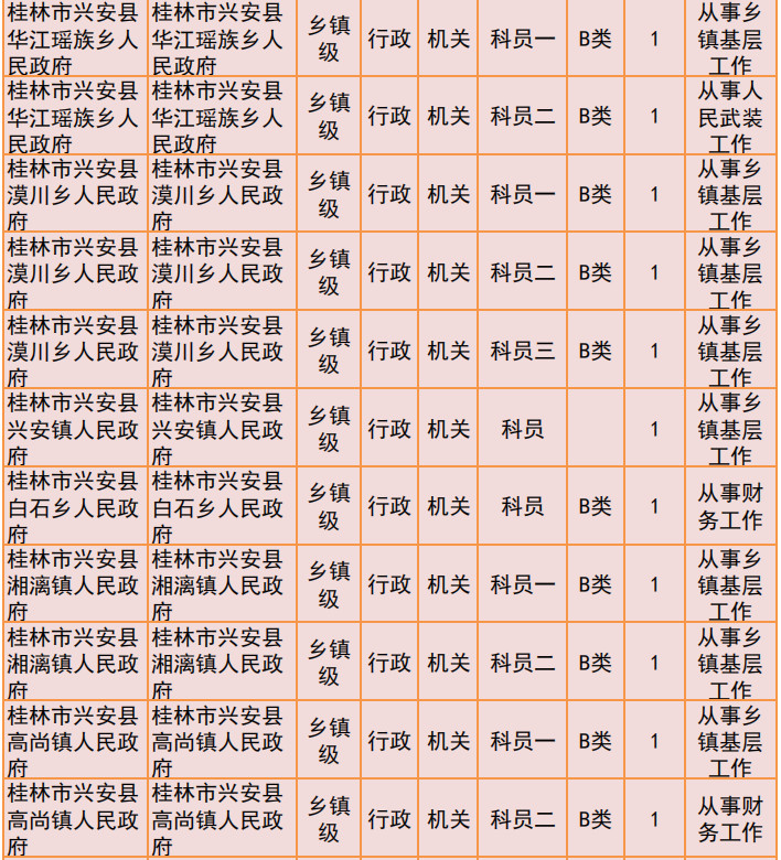 桂林2019年公务员招聘公告发布！恭城有14个职位！847 / 作者:我一俗人 / 帖子ID:267634