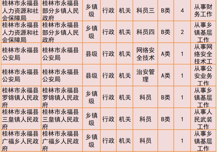 桂林2019年公务员招聘公告发布！恭城有14个职位！907 / 作者:我一俗人 / 帖子ID:267634