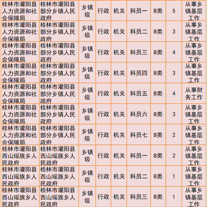 桂林2019年公务员招聘公告发布！恭城有14个职位！793 / 作者:我一俗人 / 帖子ID:267634