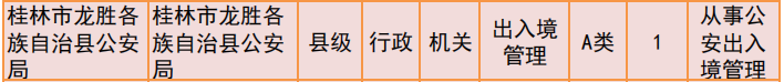 桂林2019年公务员招聘公告发布！恭城有14个职位！299 / 作者:我一俗人 / 帖子ID:267634
