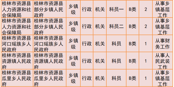 桂林2019年公务员招聘公告发布！恭城有14个职位！617 / 作者:我一俗人 / 帖子ID:267634
