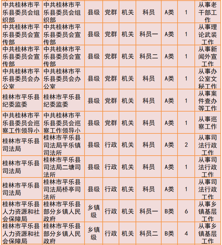 桂林2019年公务员招聘公告发布！恭城有14个职位！916 / 作者:我一俗人 / 帖子ID:267634