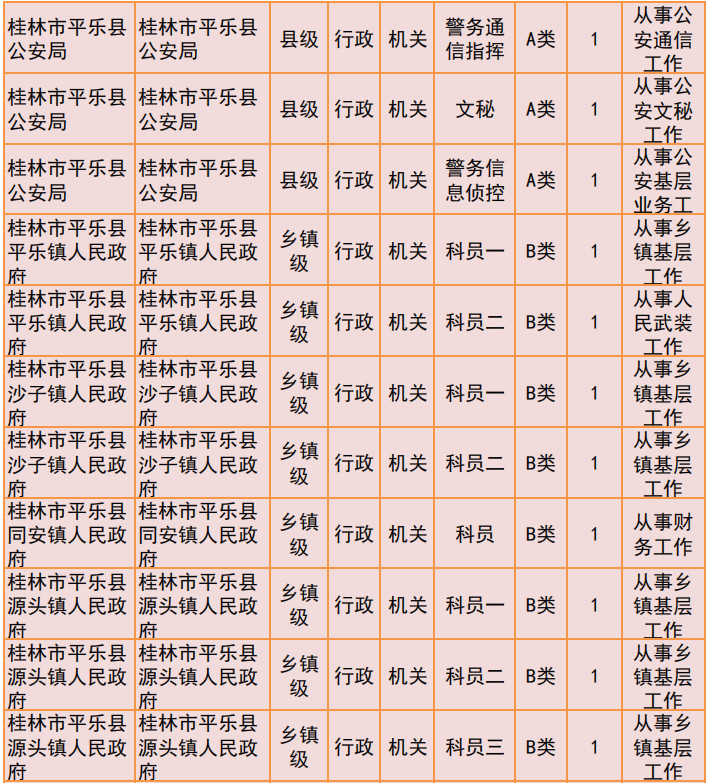 桂林2019年公务员招聘公告发布！恭城有14个职位！934 / 作者:我一俗人 / 帖子ID:267634