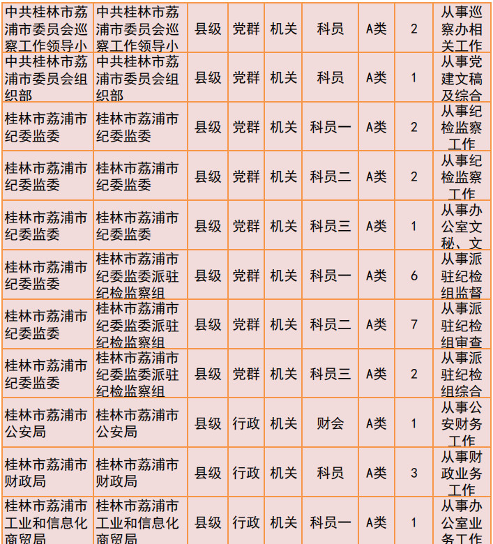 桂林2019年公务员招聘公告发布！恭城有14个职位！529 / 作者:我一俗人 / 帖子ID:267634