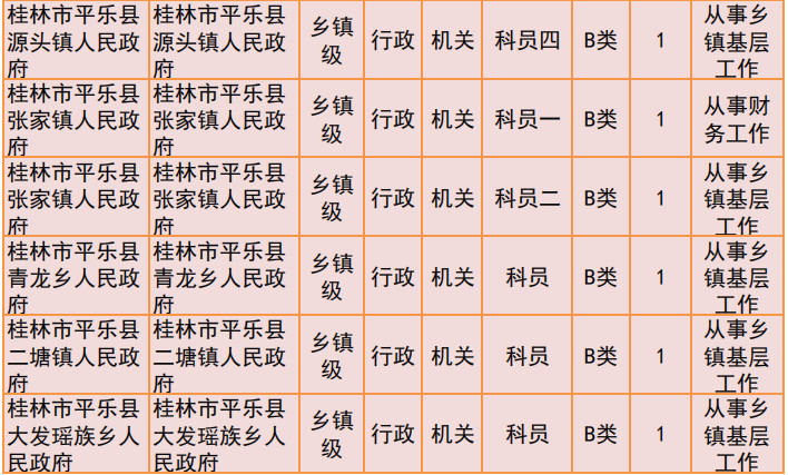 桂林2019年公务员招聘公告发布！恭城有14个职位！565 / 作者:我一俗人 / 帖子ID:267634
