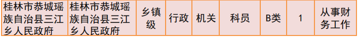 桂林2019年公务员招聘公告发布！恭城有14个职位！168 / 作者:我一俗人 / 帖子ID:267634