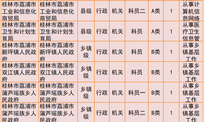 桂林2019年公务员招聘公告发布！恭城有14个职位！75 / 作者:我一俗人 / 帖子ID:267634