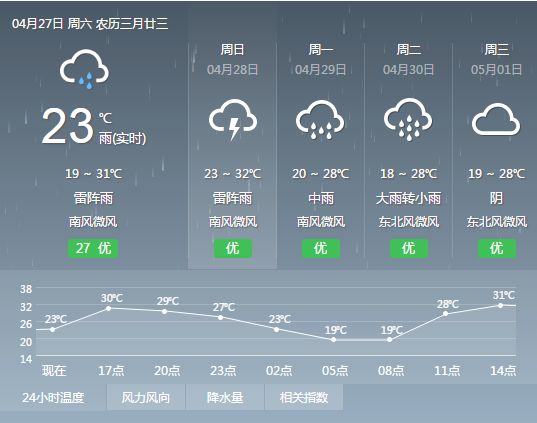 恭城开启“看大水”模式，附各乡镇涨水受灾情况视频合集！508 / 作者:单身狗的生活 / 帖子ID:267834