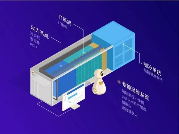144000TB！腾讯发了个超级“U盘”783 / 作者:登山涉水 / 帖子ID:267835