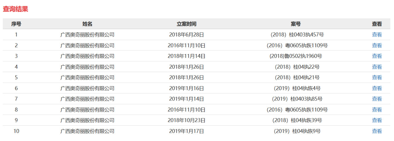 又一国产牙膏将被拍卖！曾一年卖出4亿只，如今起拍价1.63亿…521 / 作者:承接水电安装 / 帖子ID:267951