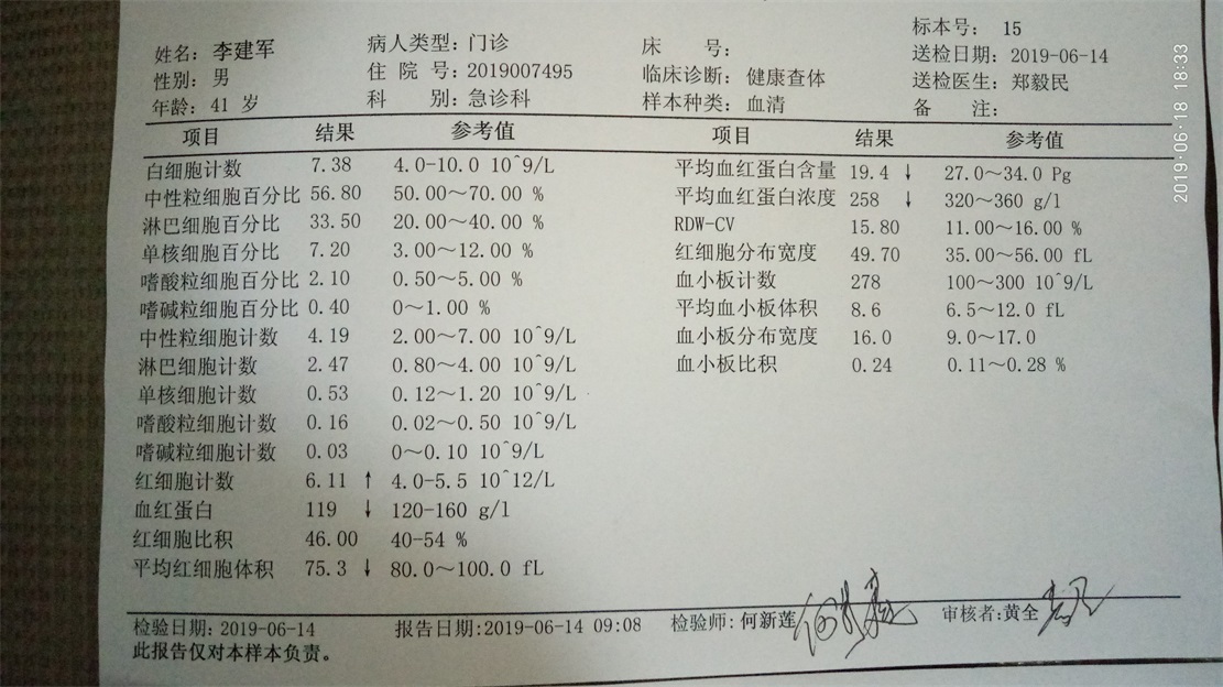 MDG身体检查体检看病笔记238 / 作者:MDG / 帖子ID:268005
