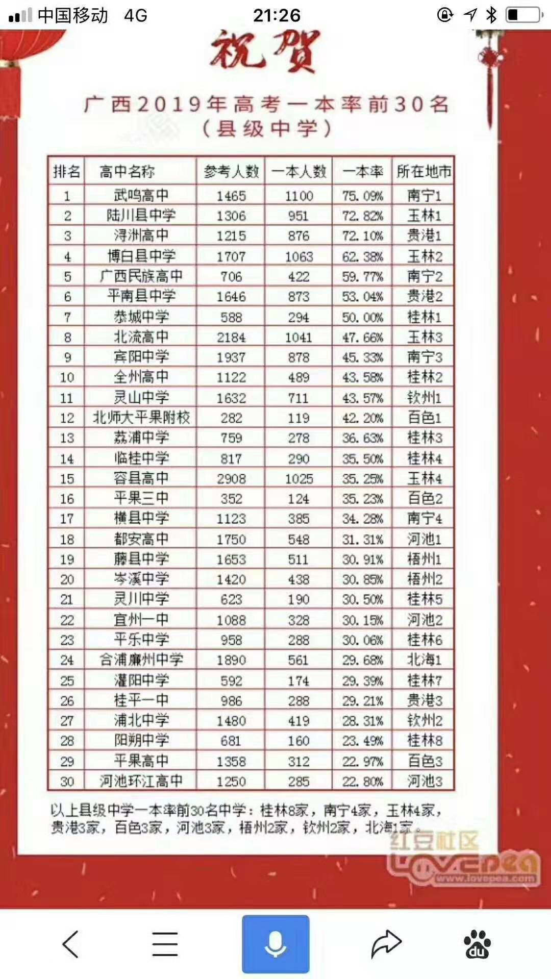 广西2019年高考一本率前三十名（县级中学），恭中名列第七27 / 作者:hoei / 帖子ID:268128