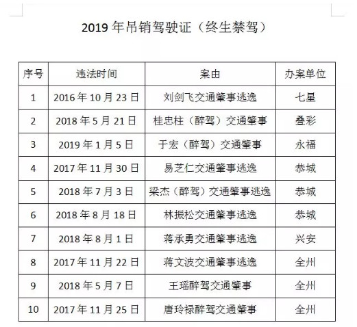 曝光！恭城易芝仁、梁杰、林振松……你们统统摊上大事了！570 / 作者:一条龙 / 帖子ID:268257