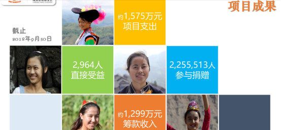 成美慈善基金会“情暖少数民族女孩”助学项目签约恭城瑶族自治县民族职业教育中心859 / 作者:一条龙 / 帖子ID:268483