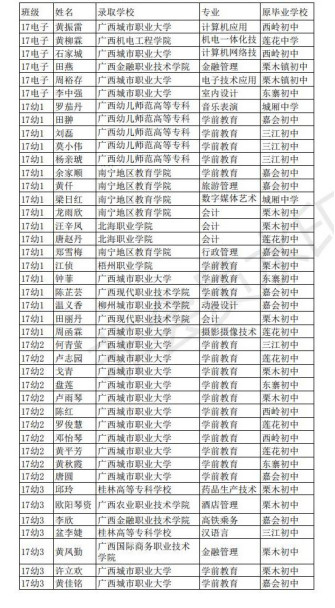 成美慈善基金会“情暖少数民族女孩”助学项目签约恭城瑶族自治县民族职业教育中心825 / 作者:一条龙 / 帖子ID:268483
