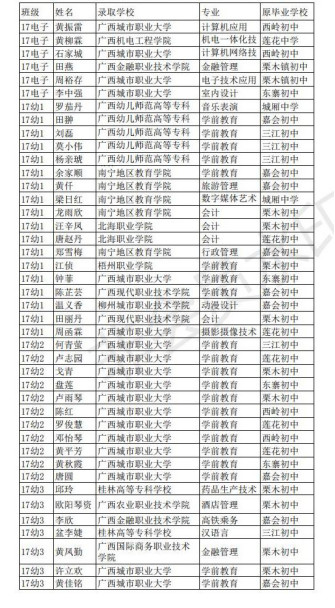 成美慈善基金会“情暖少数民族女孩”助学项目签约恭城瑶族自治县民族职业教育中心606 / 作者:一条龙 / 帖子ID:268483