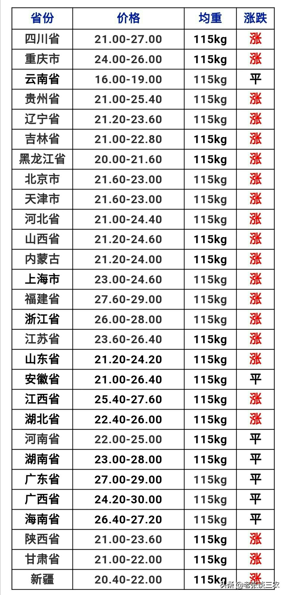 两广猪价终于涨停了！417 / 作者:力行者 / 帖子ID:268599