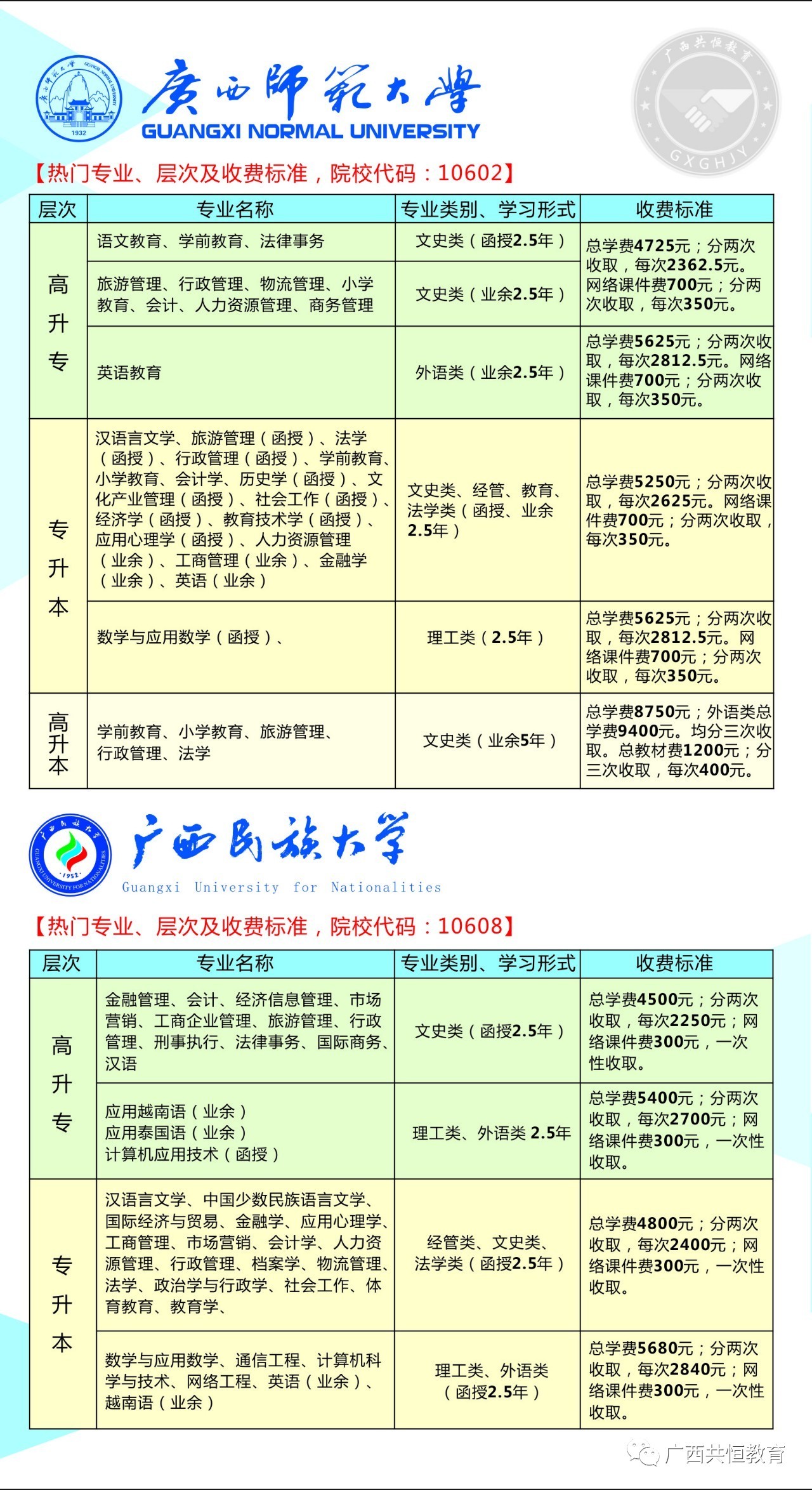 恭城人注意了！明年开始，没有高中毕业证你的学历将永远定格在小学/初/高中！313 / 作者:恭城520小奈姐姐 / 帖子ID:268603