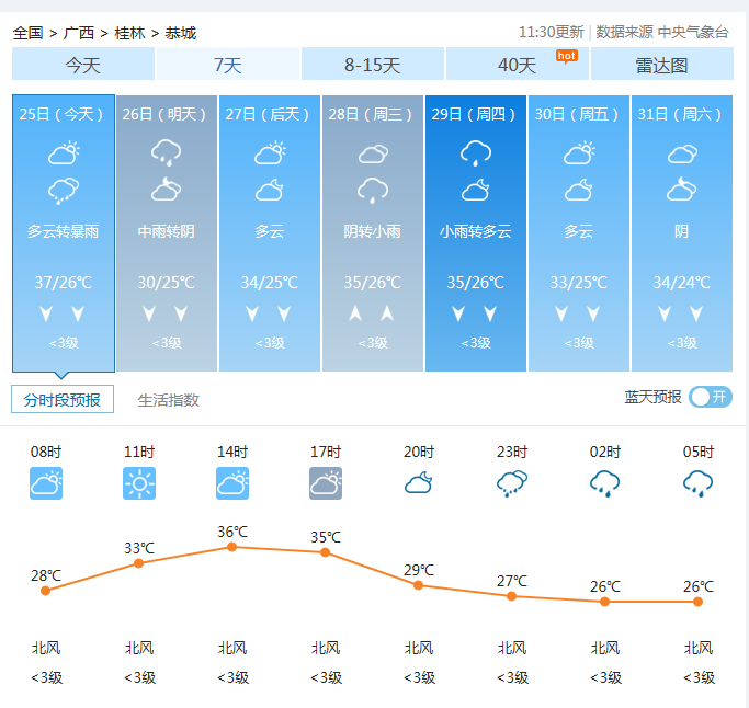 台风“白鹿”影响 广西东北部局地有大暴雨711 / 作者:以色会友 / 帖子ID:268645