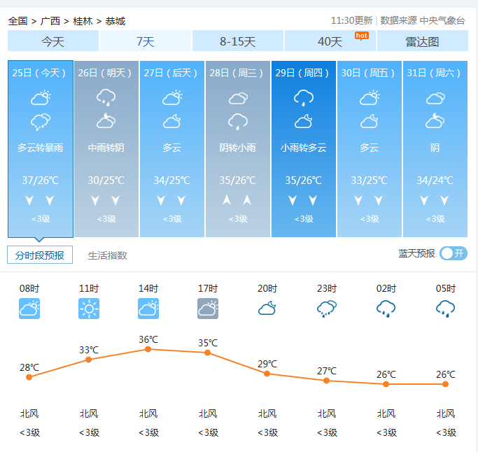 台风“白鹿”影响 广西东北部局地有大暴雨523 / 作者:以色会友 / 帖子ID:268645