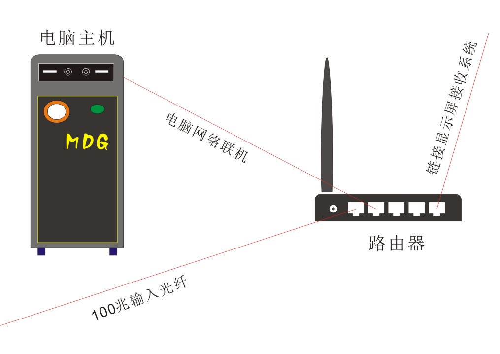 竹林深处清泉澈 借景抒情把诗做MDG80 / 作者:MDG / 帖子ID:268972