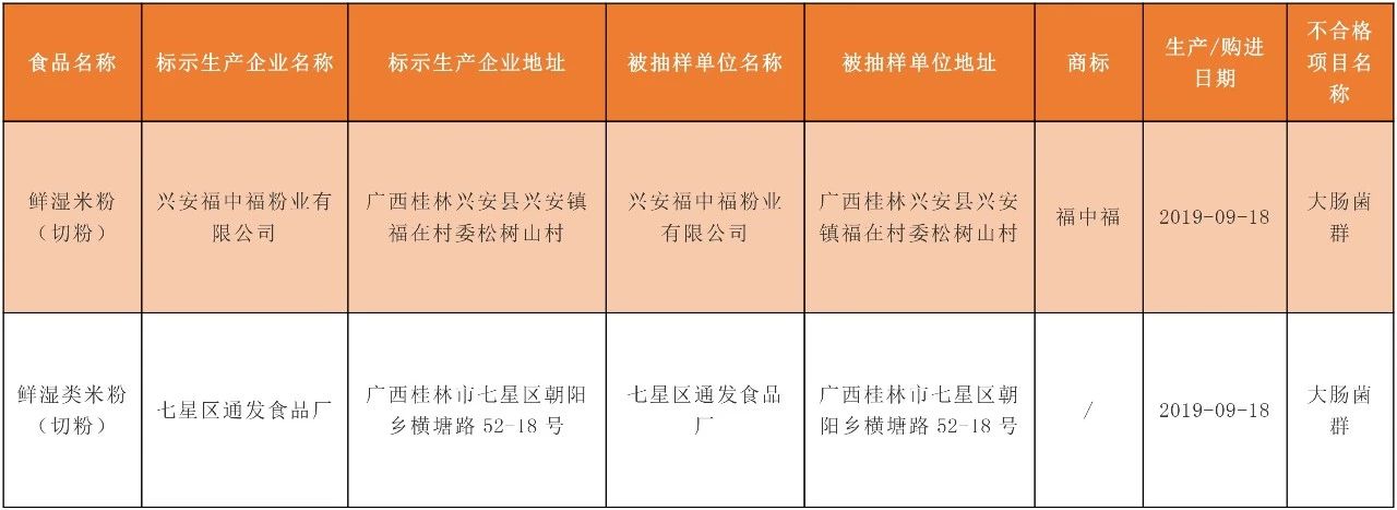 最新！桂林多家超市食品抽检不合格！恭城有三家！看看有你常去的吗？84 / 作者:登山涉水 / 帖子ID:269228